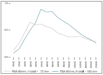 Шумоизоляция потолка Клипсо